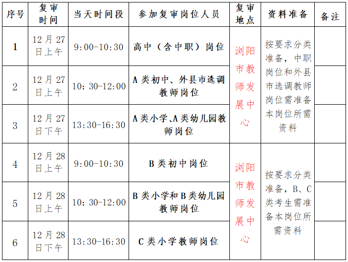 2021年浏阳市公开招聘及选调第三批中小学教师资格复审公告(图1)
