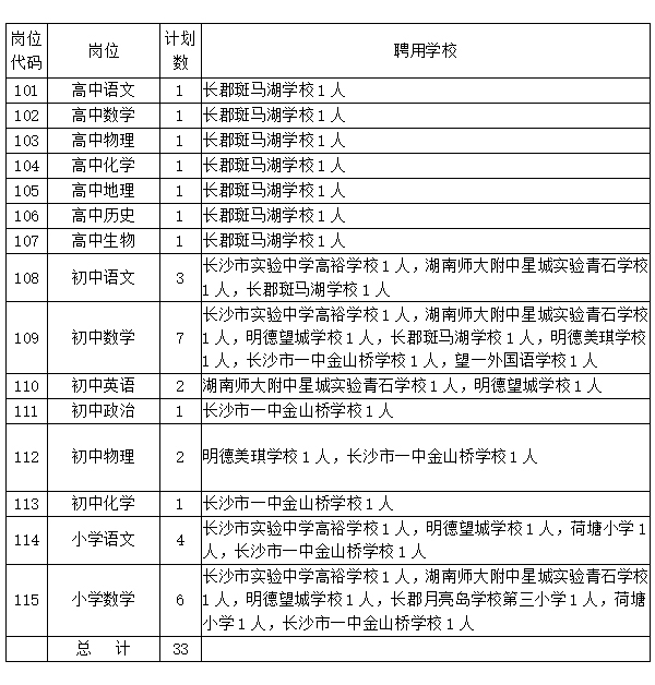 2021年长沙市望城区公开选调（聘）优秀校长、优秀园长、骨干教师简章(图1)