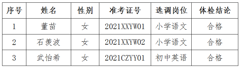 2021年株洲市渌口区教育局公开选调专业教师集中体检合格人员名单公示(图1)