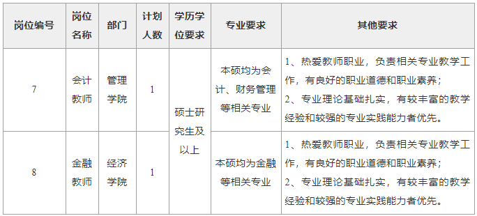 2022年中南林业科技大学涉外学院教师招聘公告(图3)