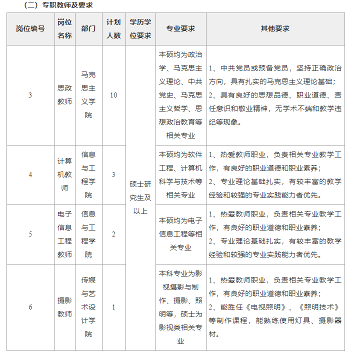 2022年中南林业科技大学涉外学院教师招聘公告(图2)