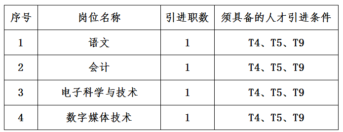 长沙财经学校2021年引进优秀骨干教师公告