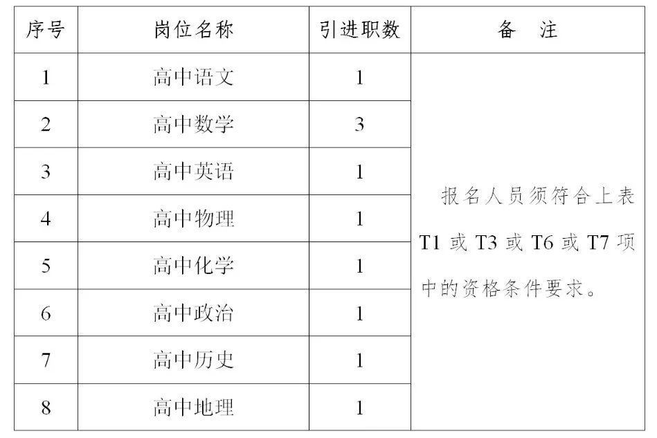 2022年长沙市东雅中学引进优秀骨干教师10名公告(图3)