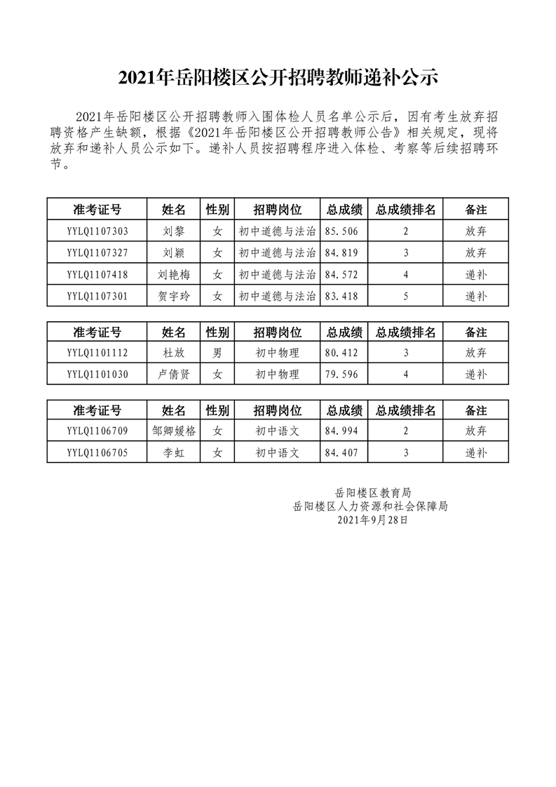 2021年岳阳楼区公开招聘教师递补公示(图1)