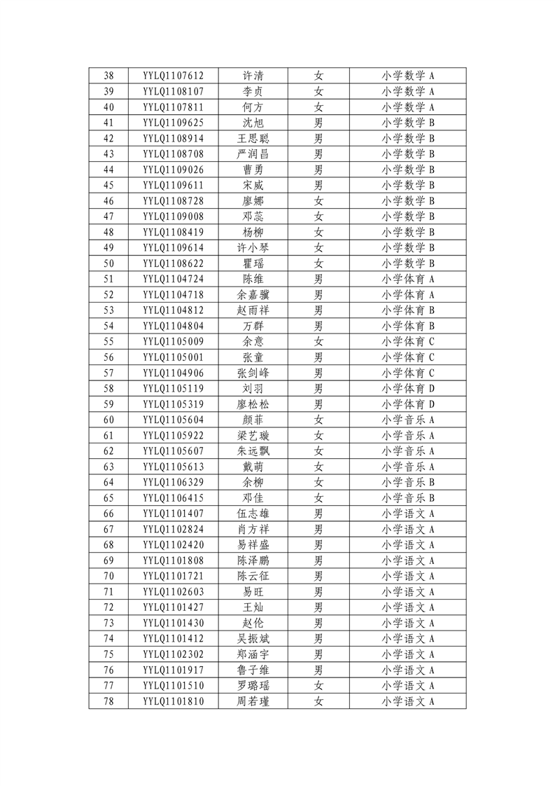 2021年岳阳楼区公开招聘教师拟聘人员名单公示(图3)