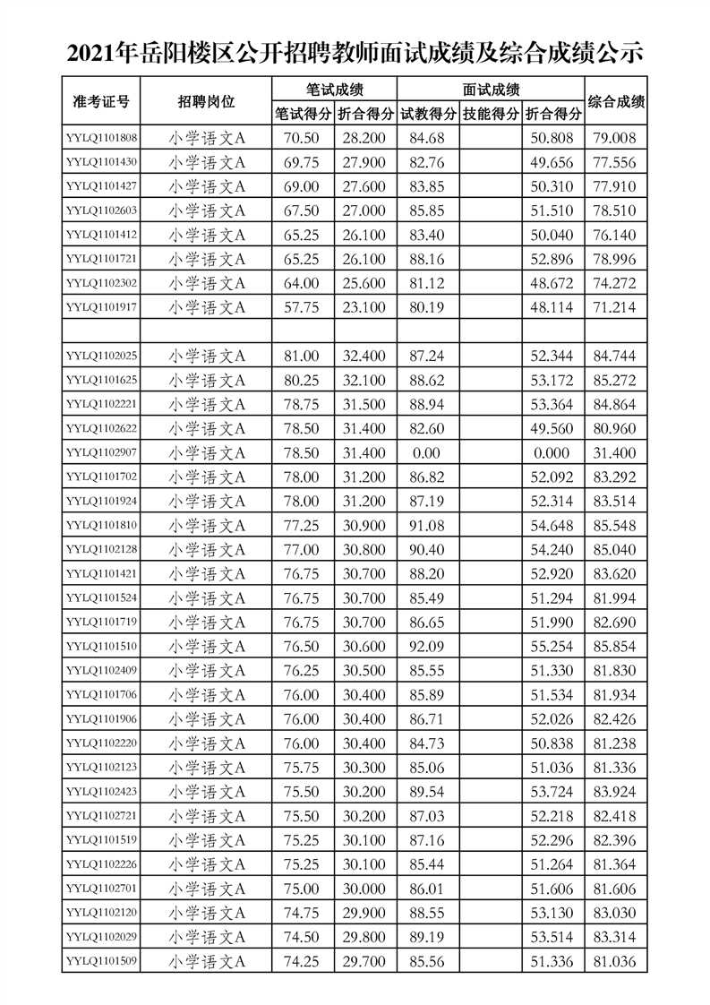 2021年岳阳楼区公开招聘教师面试成绩及综合成绩公示(图7)