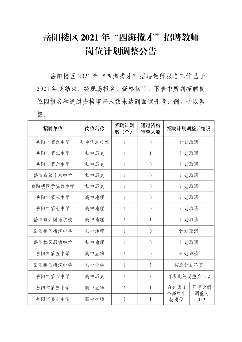 2021年岳阳岳阳楼区“四海揽才”招聘教师岗位计划调整公告(图1)