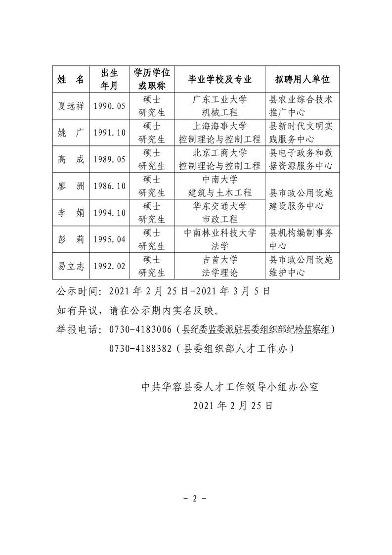 2021岳阳华容县公开引进高层次和急需紧缺人才拟聘人员公示(图2)
