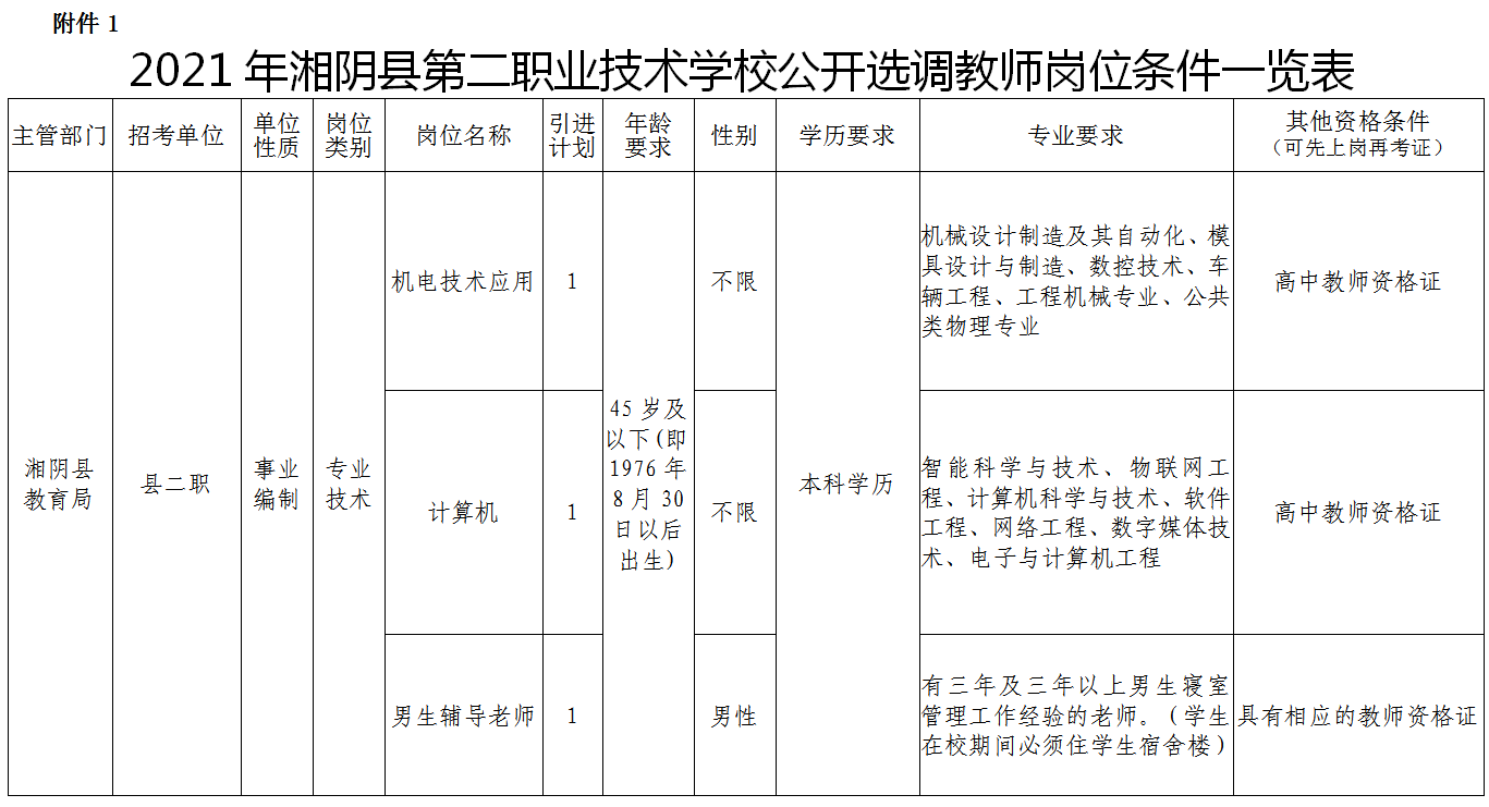 2021年湘阴县第二职业技术学校公开选聘教师公告(图1)
