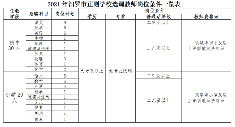 2021年汨罗市正则学校公开选调教师方案(图5)