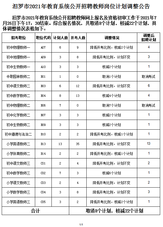 2021年岳阳市汨罗市教育系统招聘教师岗位计划调整公告(图1)