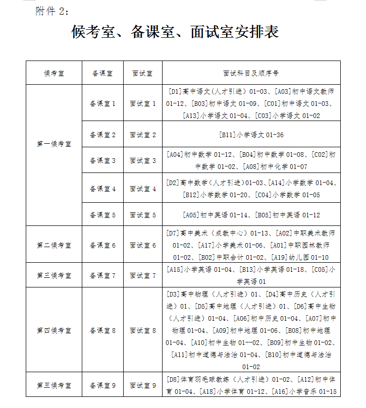 2021年汨罗市教育系统公开招聘教师面试方案及入围面试人员名单(图7)