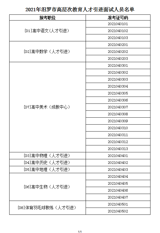 　2021年汨罗市高层次教育人才引进面试方案及入围面试人员名单(图9)