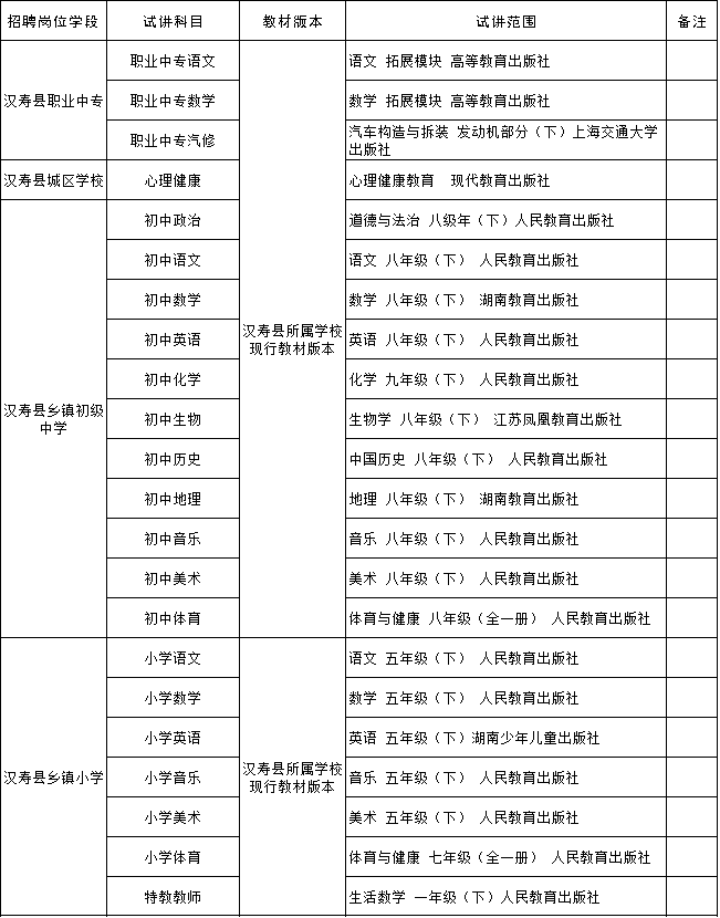 2021年汉寿县公开招聘教师面试（试讲）范围(图1)