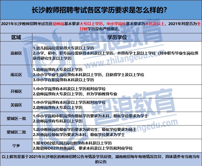 自考本科可以参加长沙教师考编吗？(图1)