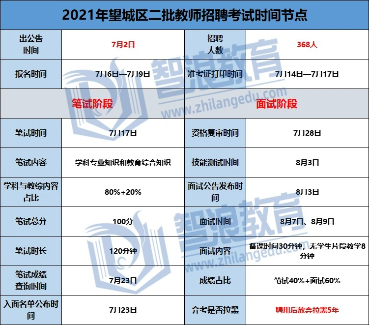 想成为望城区有编制的教师必看的规则(图1)