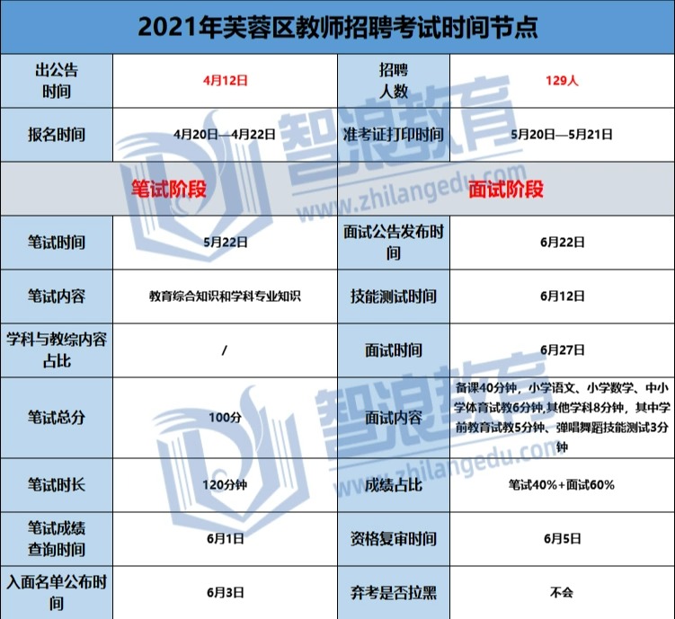 想考长沙芙蓉区教师编制的老师必看的规则(图3)