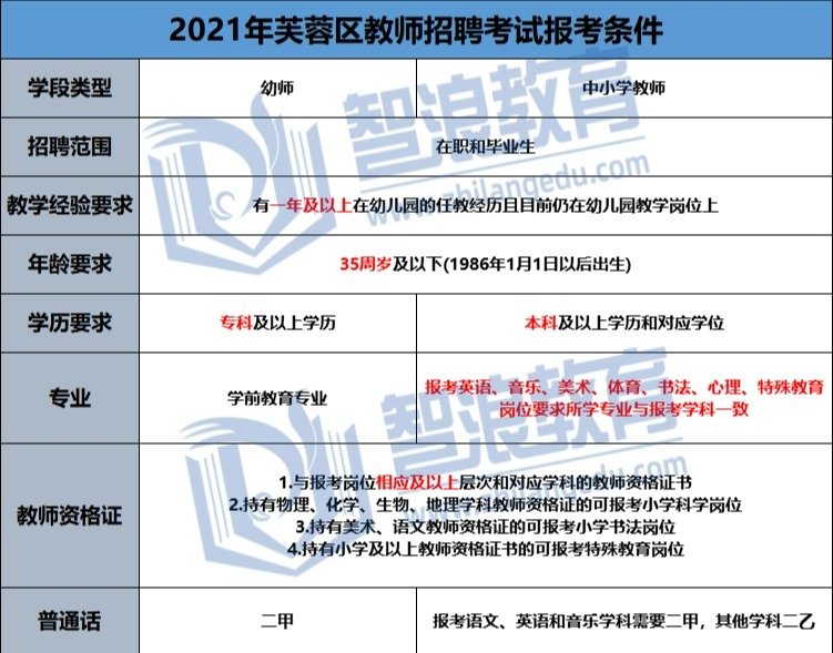 想考长沙芙蓉区教师编制的老师必看的规则(图2)