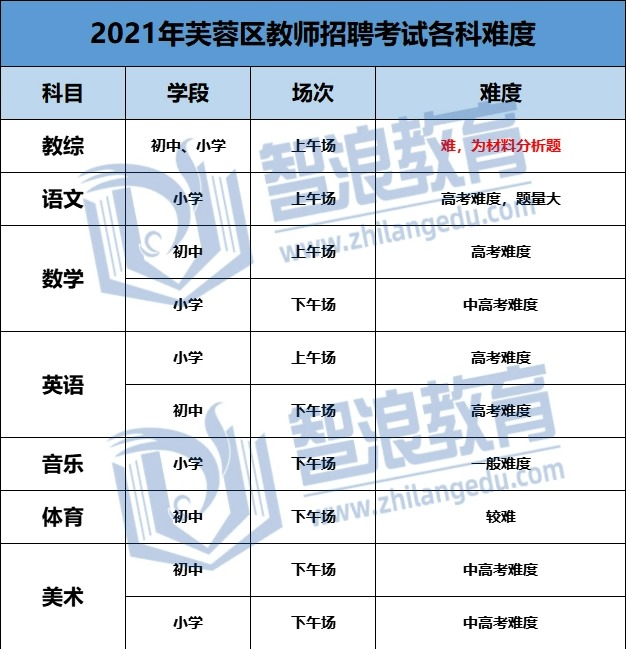 想考长沙芙蓉区教师编制的老师必看的规则(图1)