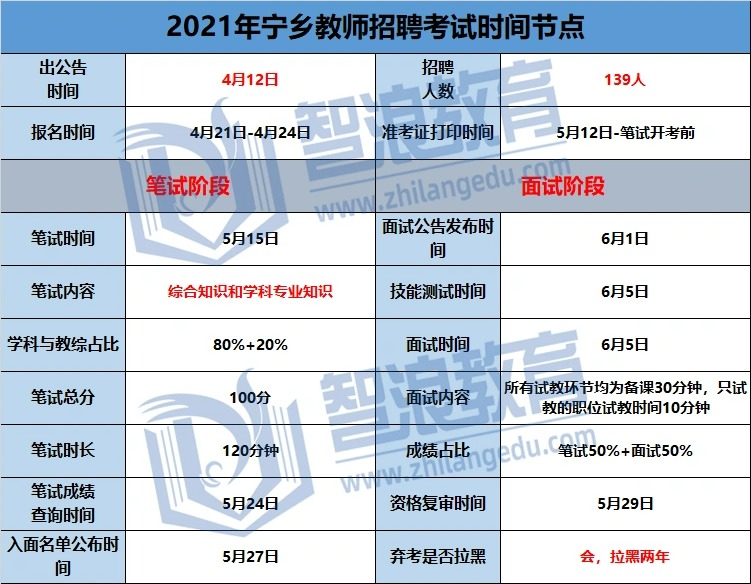 想考宁乡的教师编制必看的规则！(图3)