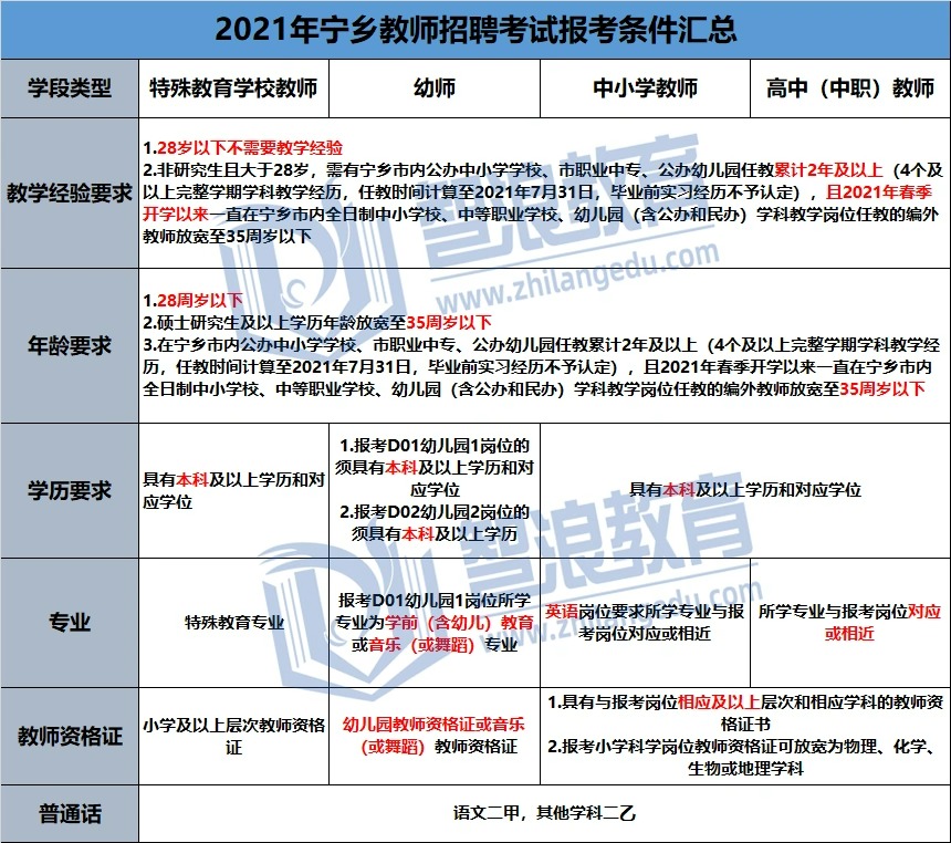 想考宁乡的教师编制必看的规则！(图1)