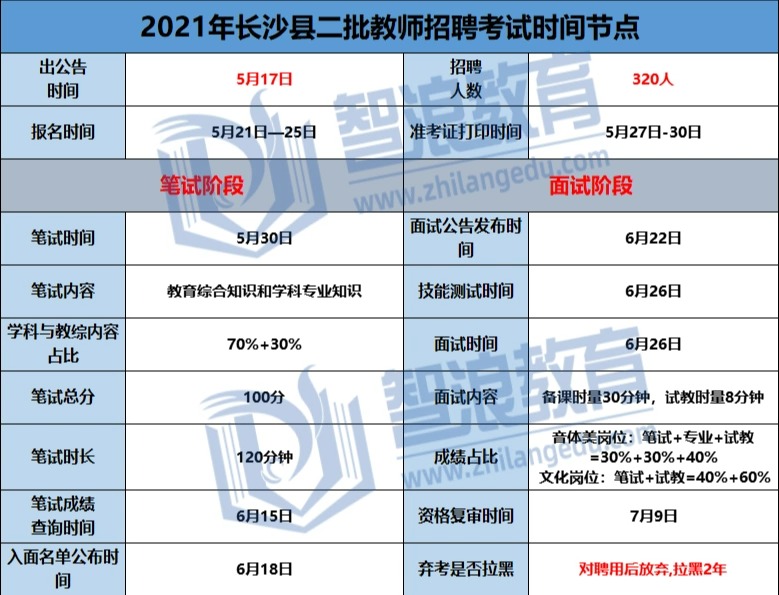 想考长沙县二批的教师编制必看的规则！(图1)