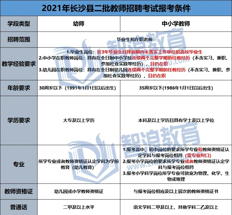 想考长沙县二批的教师编制必看的规则！(图2)