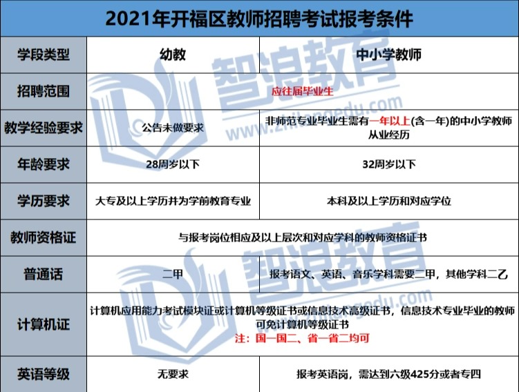 想考开福区老师必看的规则，都在这汇总了(图2)