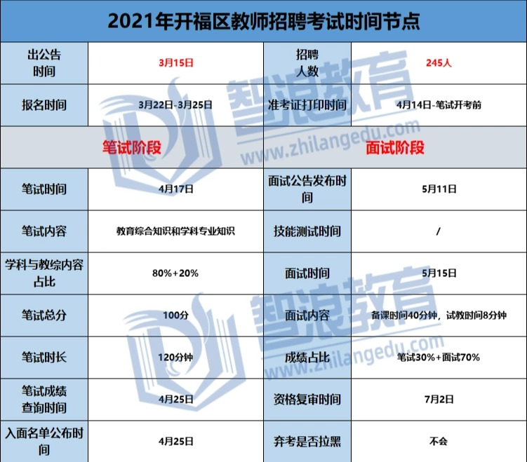 想考开福区老师必看的规则，都在这汇总了(图3)