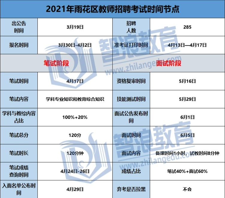 想考雨花区教师编制必看的规则！(图3)