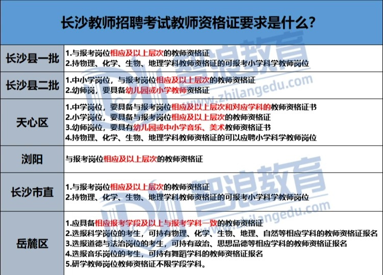 2022年长沙教师考编需要教师资格证吗？(图3)