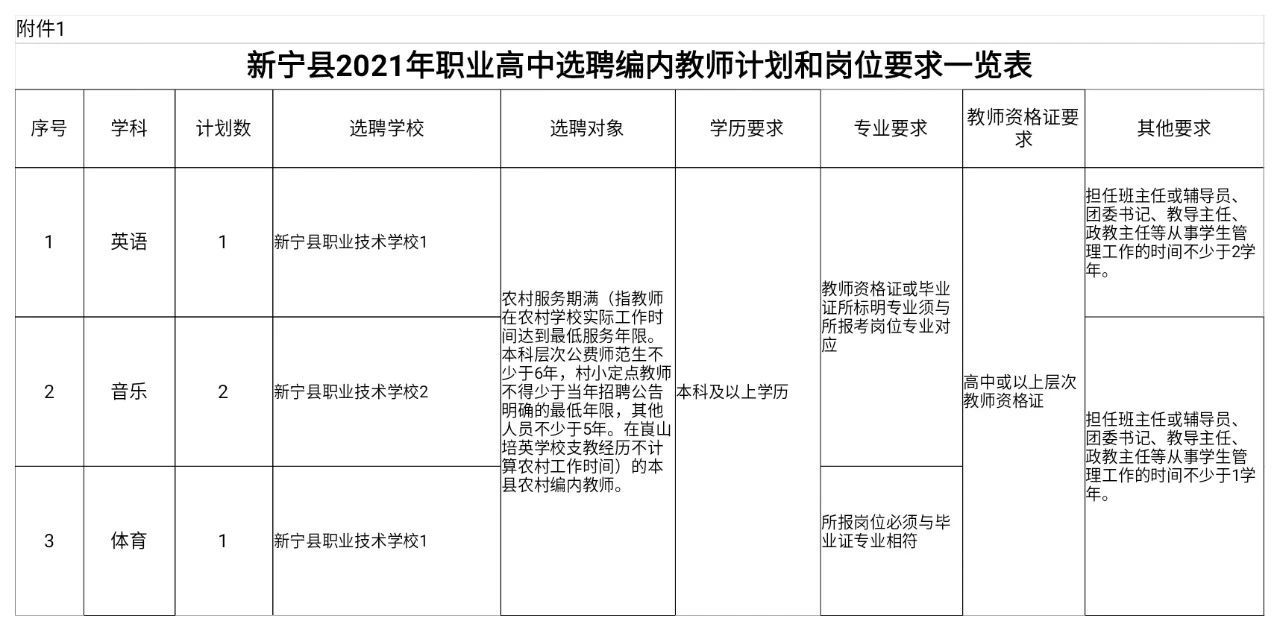 2021年新宁县城区学校公开选聘编内教师100人公告(图1)