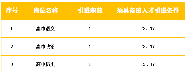 2022年长沙市第二十一中学引进优秀骨干教师公告(图1)