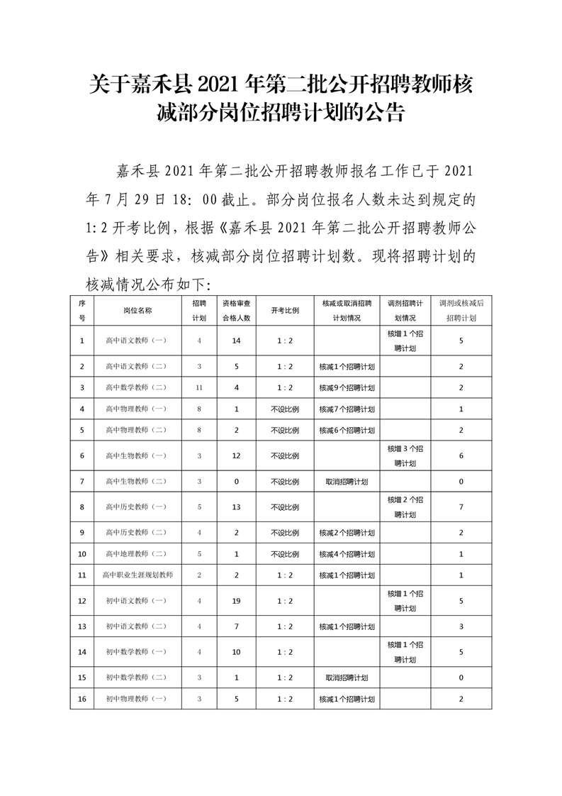 2021年关于嘉禾县第二批公开招聘教师核减部分岗位招聘计划的公告(图1)