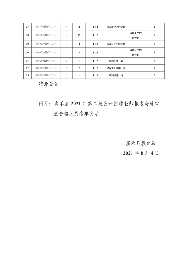 2021年关于嘉禾县第二批公开招聘教师核减部分岗位招聘计划的公告(图2)