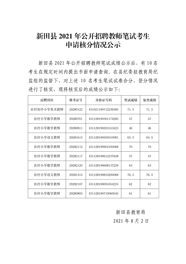 2021年永州新田县招聘教师笔试考生申请核分情况公示(图1)