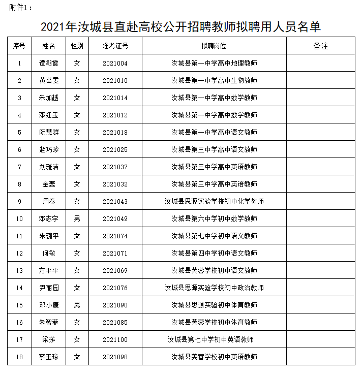 021年汝城县直赴高校公开招聘教师、2021年汝城县公开招聘教师拟聘用人员公示(图4)