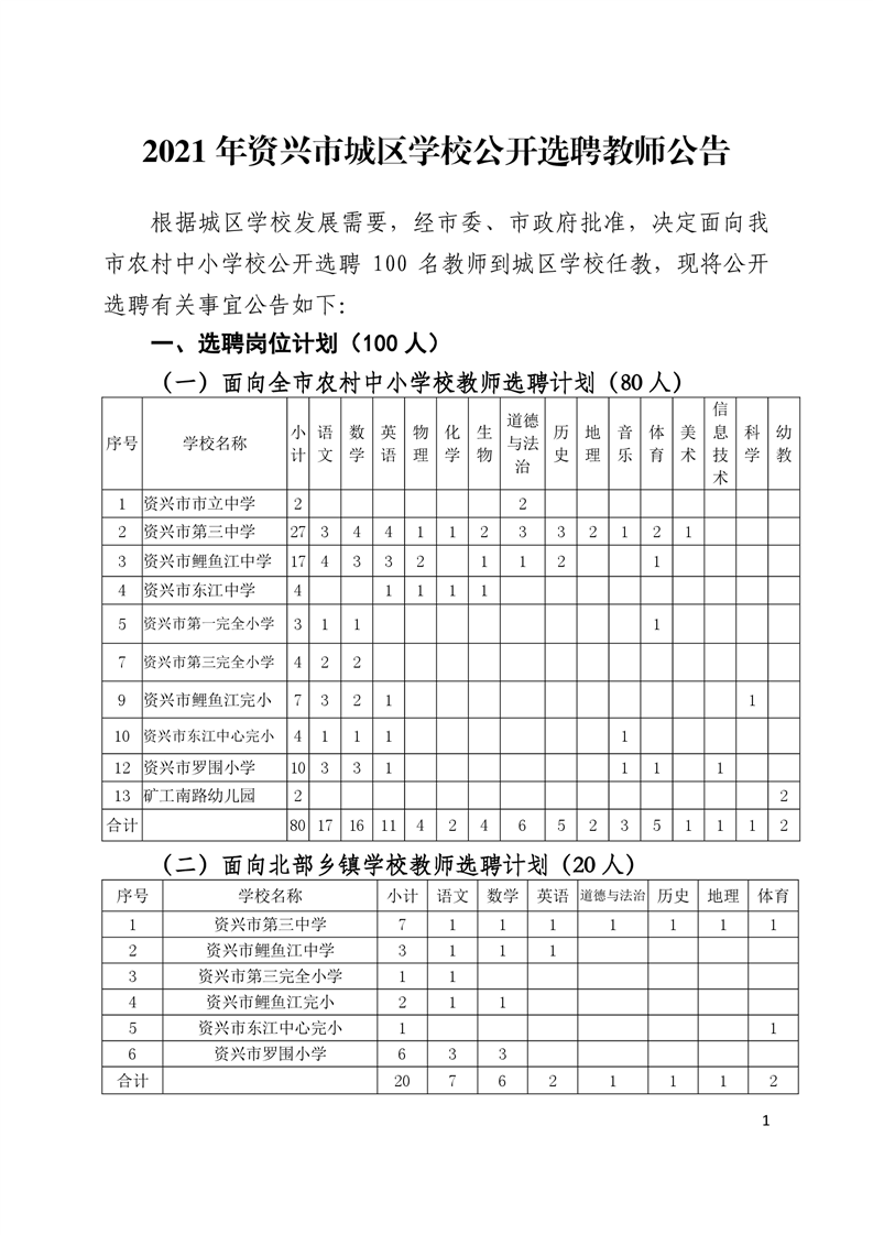 2021郴州资兴市城区学校选聘教师100人公告(图2)