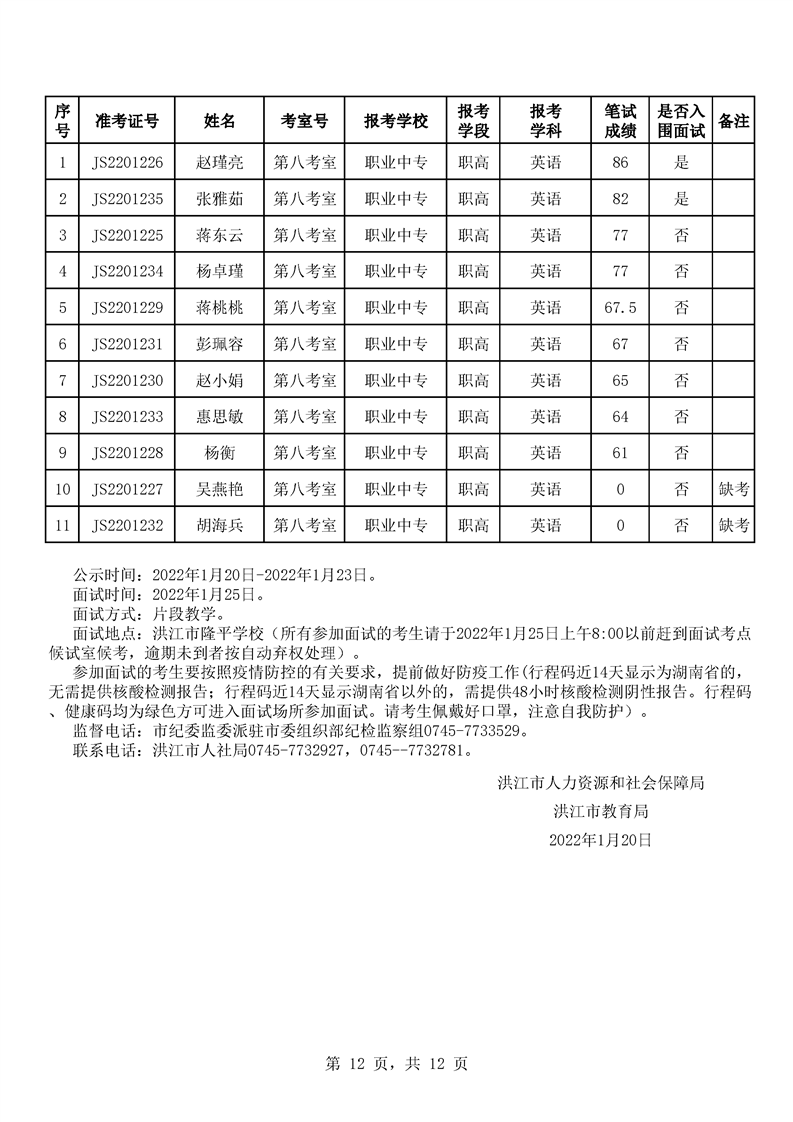 2022年洪江市春季公开招聘中小学教师笔试成绩公示(图3)