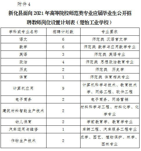 2021年娄底新化县招聘教师300人公告(图4)