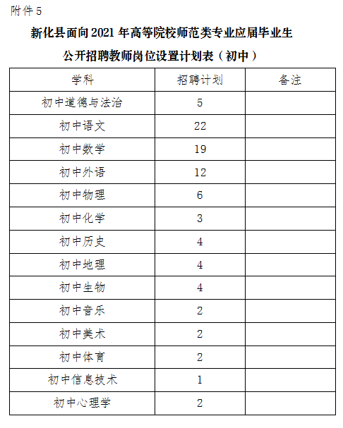 2021年娄底新化县招聘教师300人公告(图5)