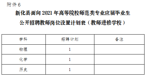 2021年娄底新化县招聘教师300人公告(图6)