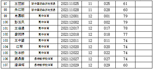 2021年娄底双峰县公开招聘教师面试入围名单公示(图4)