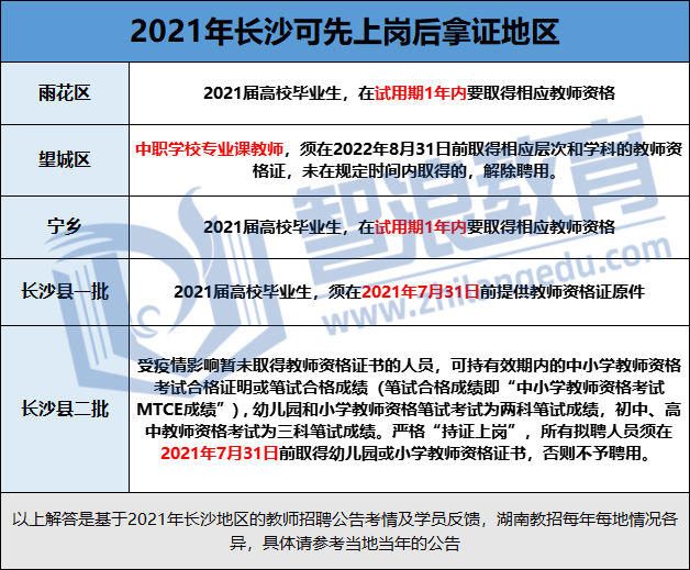 长沙考编必看！教招考试报名条件汇总(图2)