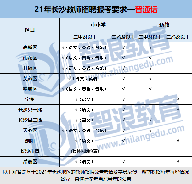 长沙考编必看！教招考试报名条件汇总(图8)