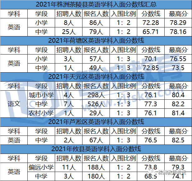 看完这张图，你就知道自己能不能在株洲成为英语老师了！(图2)