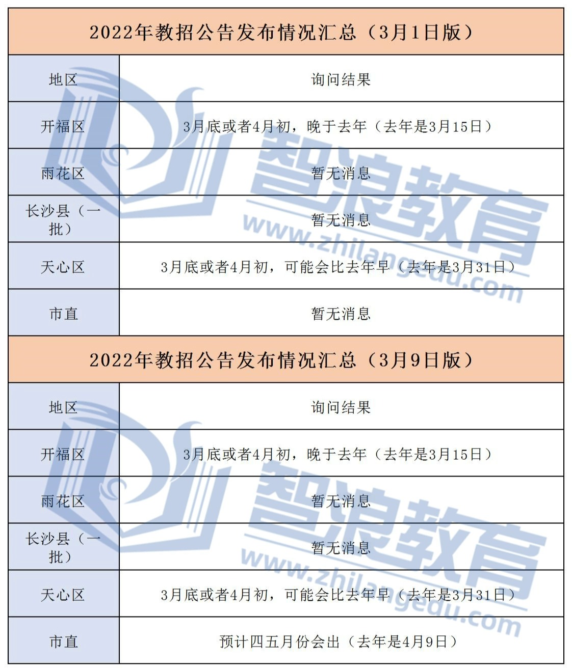 22年3月长沙哪个区最先发布教师招聘公告？(图3)