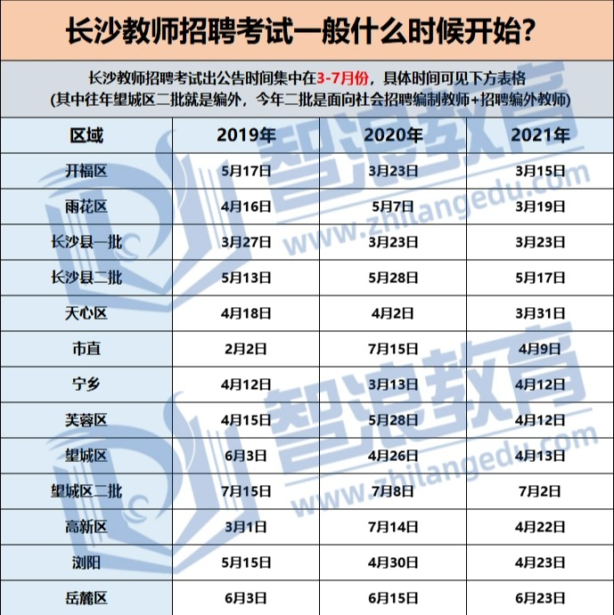 22年3月长沙哪个区最先发布教师招聘公告？(图1)