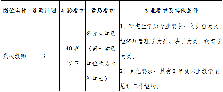 2022年中共宁乡市委党校公开选调工作人员3名公告(图1)