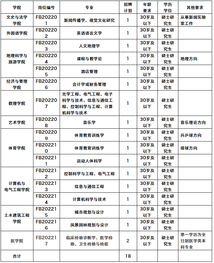 2022湖南文理学院招聘教师18名公告(图1)